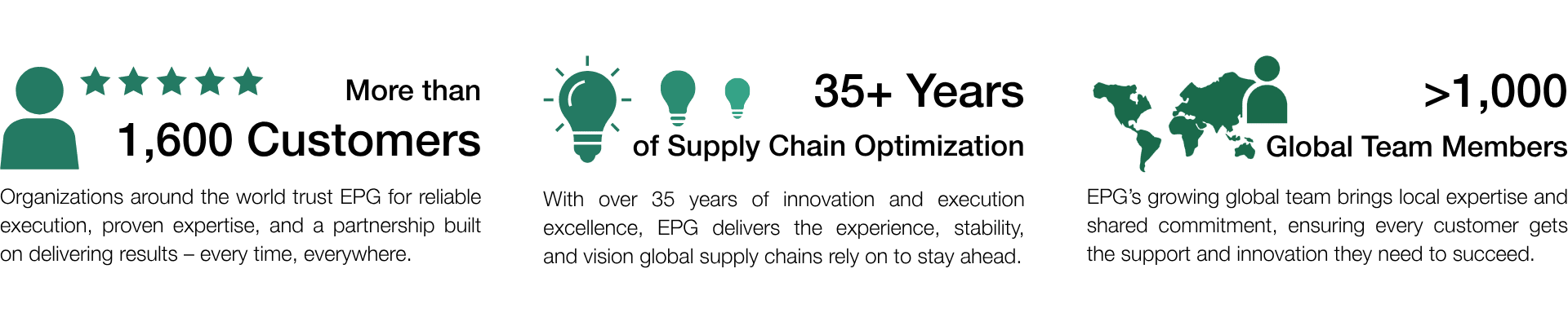 Customer reviews, ideas, global reach illustration