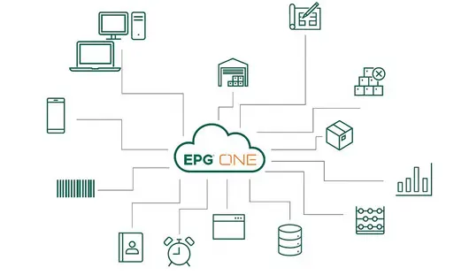 EPG ONE cloud integration with various icons network.